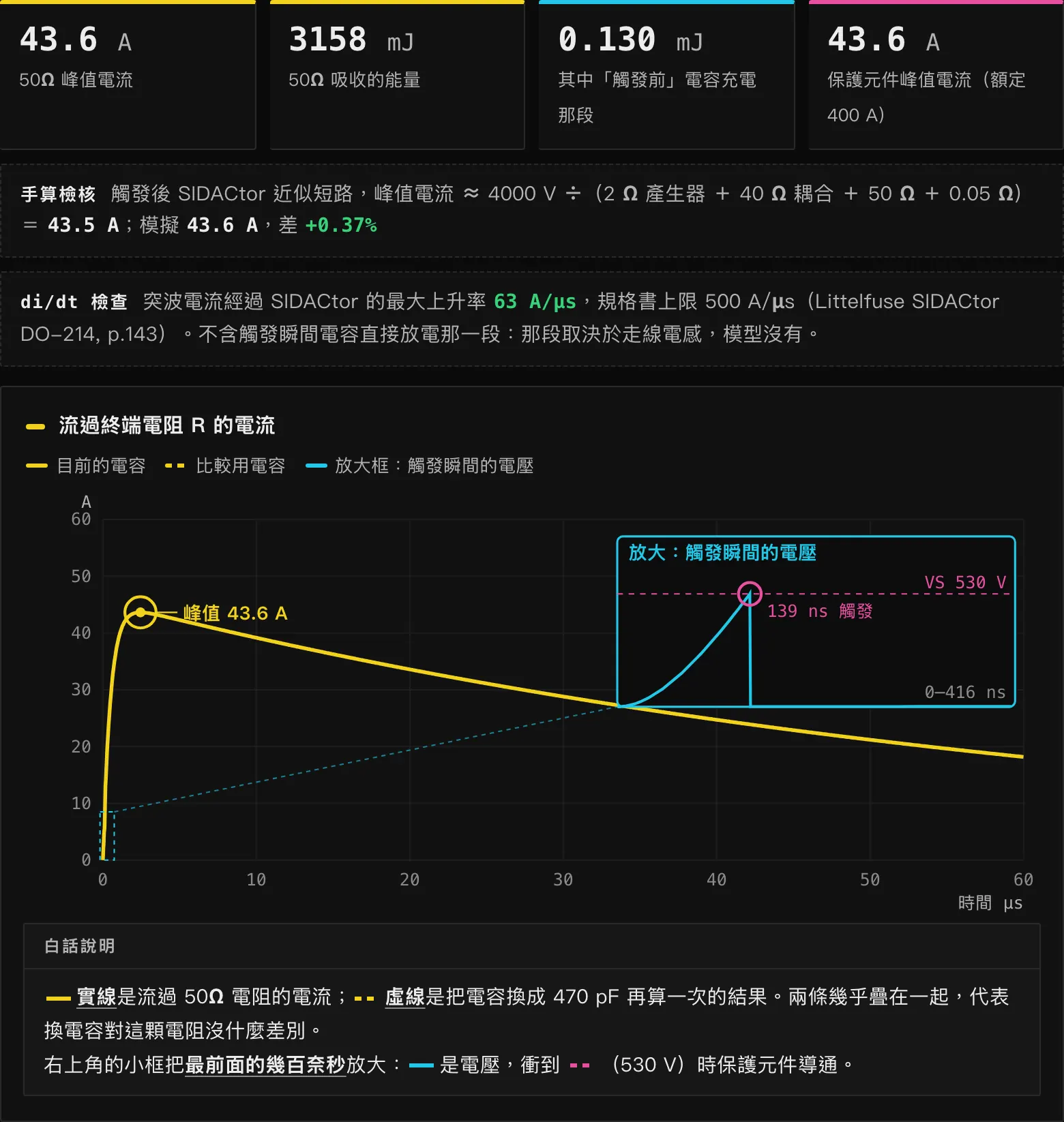斷網後把終端電阻改成 50 Ω,突波工具重算:峰值電流 43.6 A、吸收能量 3158 mJ